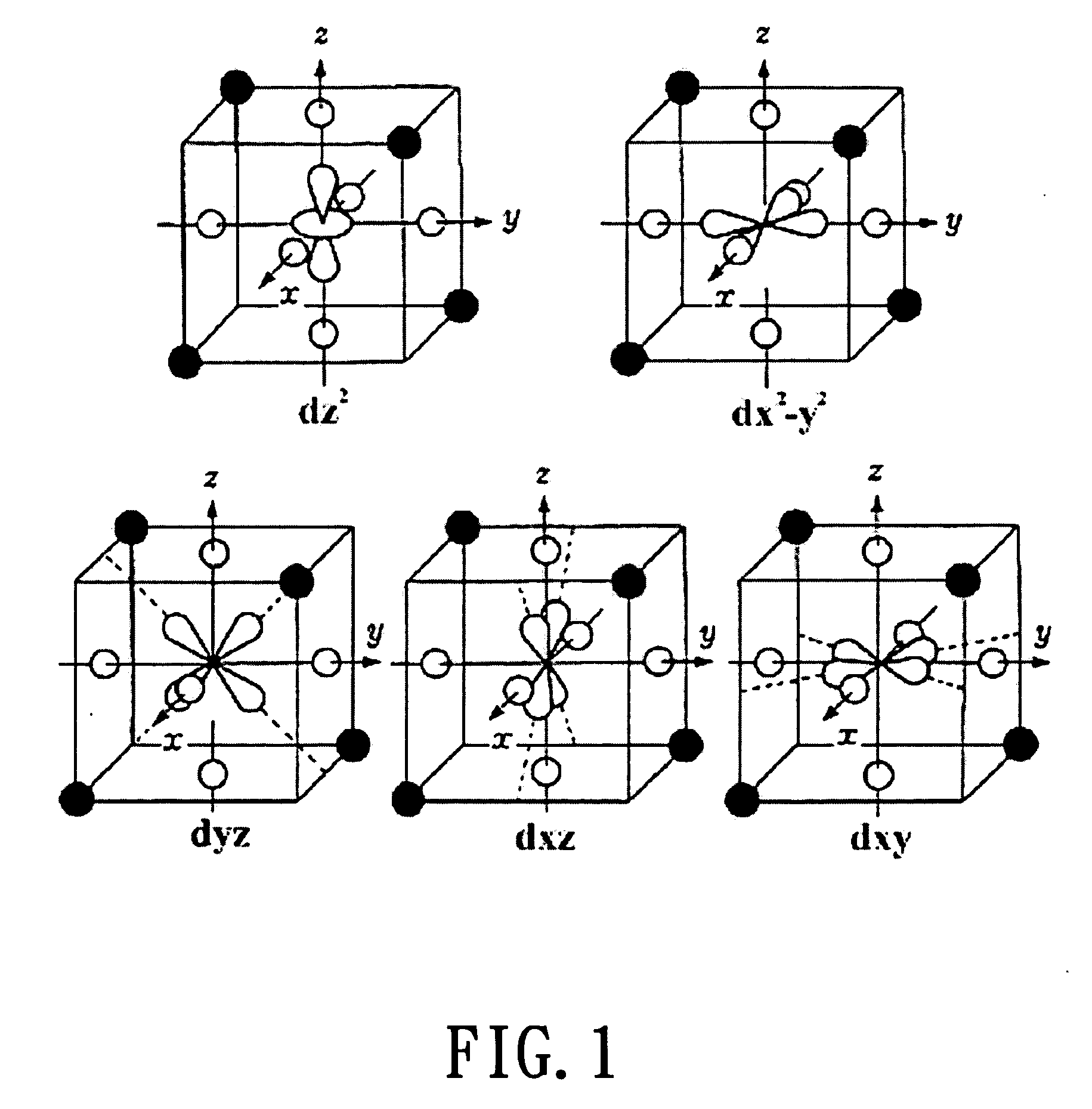 Phosphor material and white light-emitting device using the same