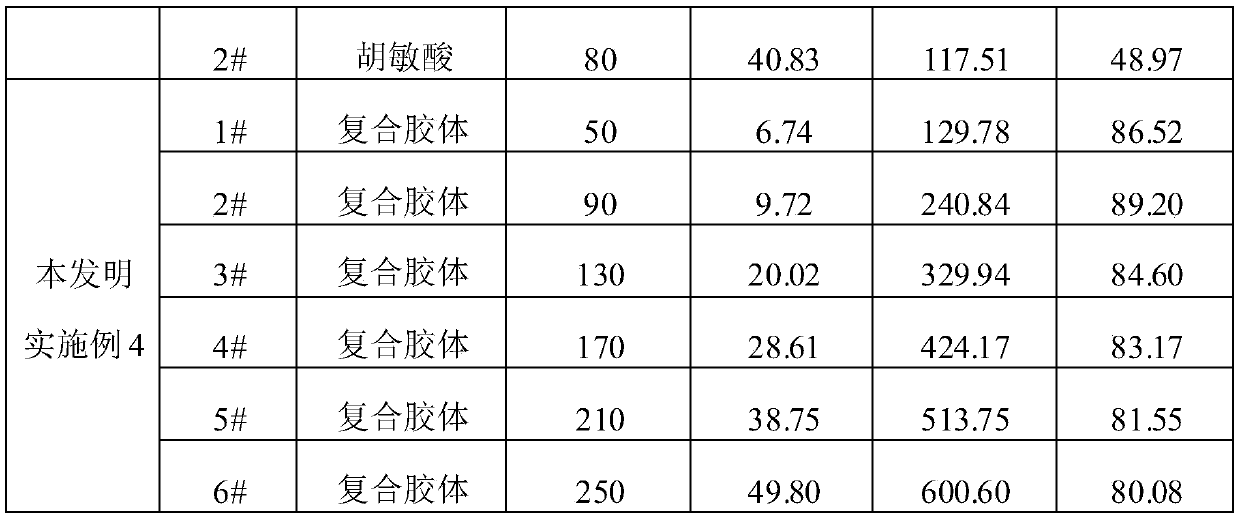 A kind of preparation method and application of montmorillonite-humic acid composite colloid particles for adsorption of oxytetracycline