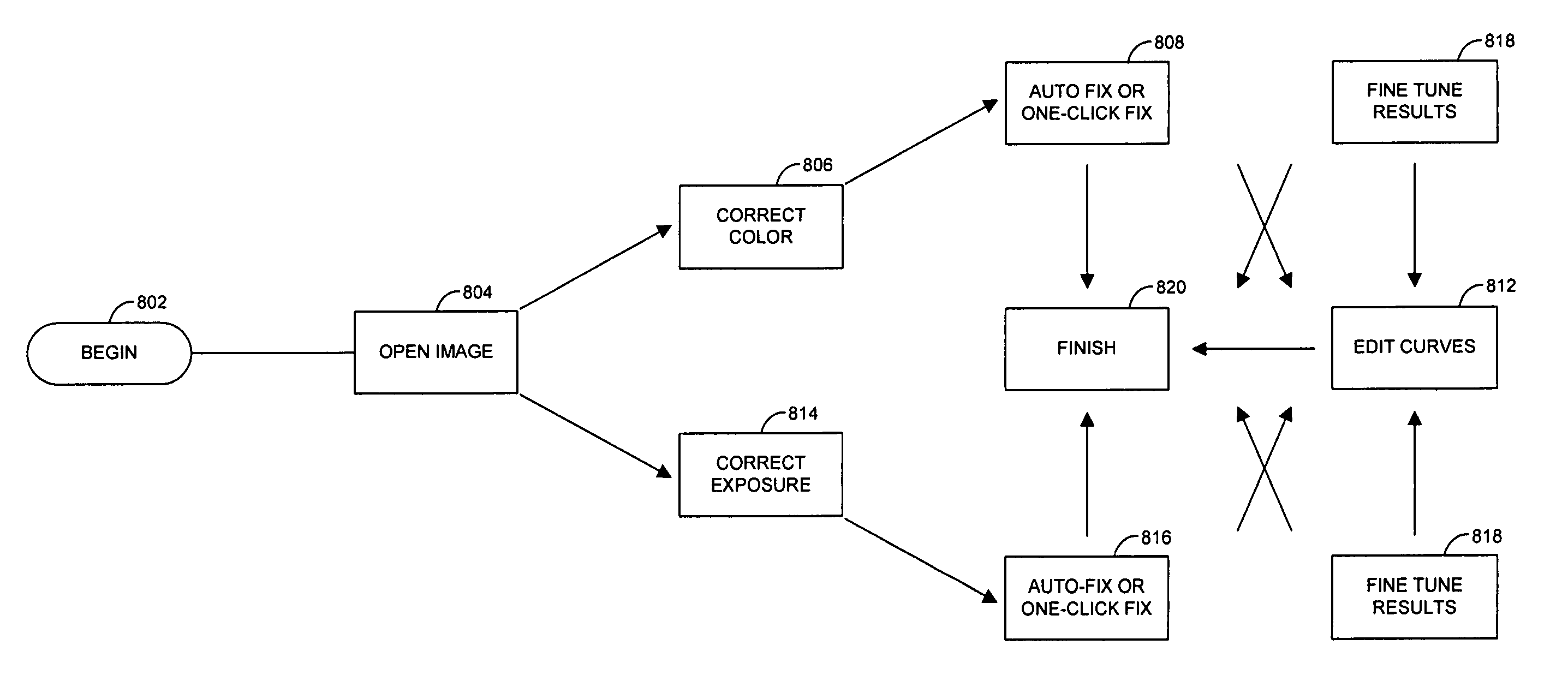 System and method for controlling dynamically interactive parameters for image processing