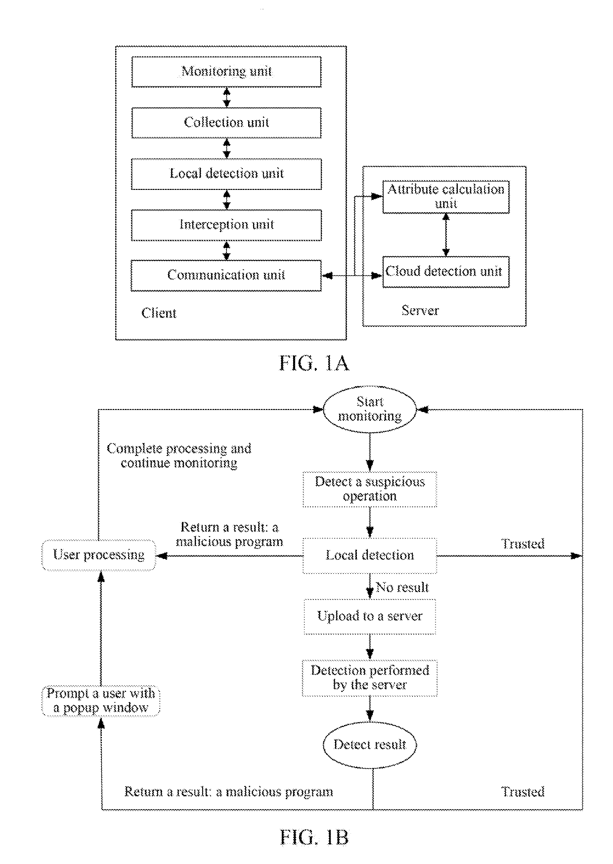 System security method and apparatus