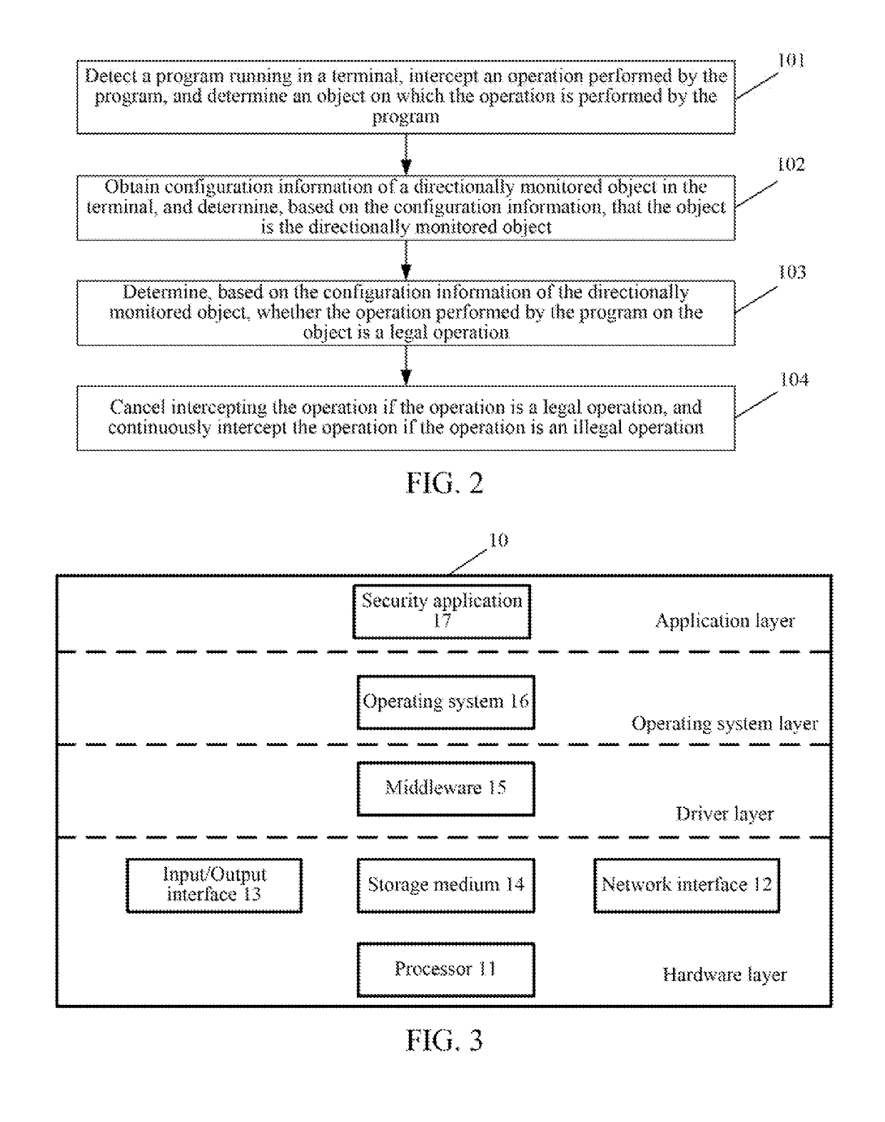 System security method and apparatus