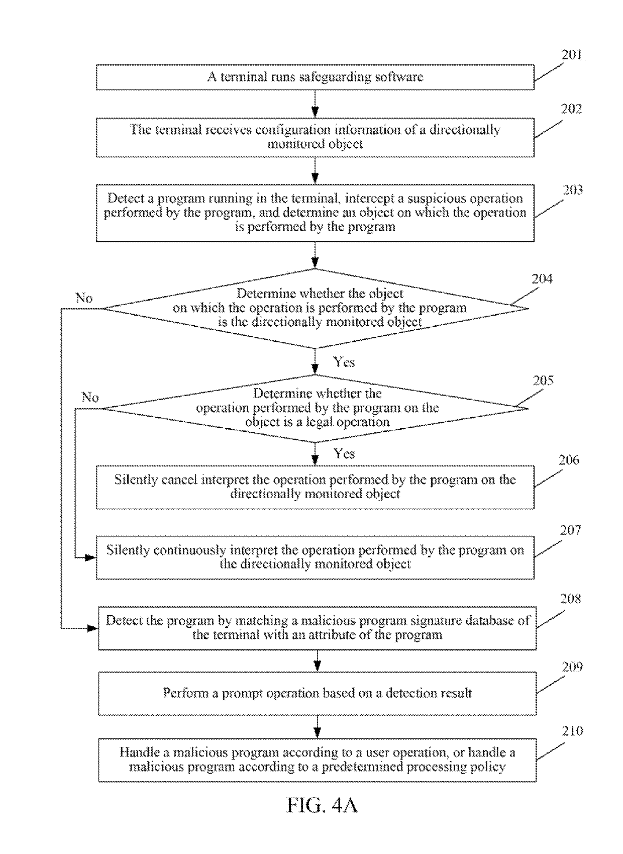 System security method and apparatus