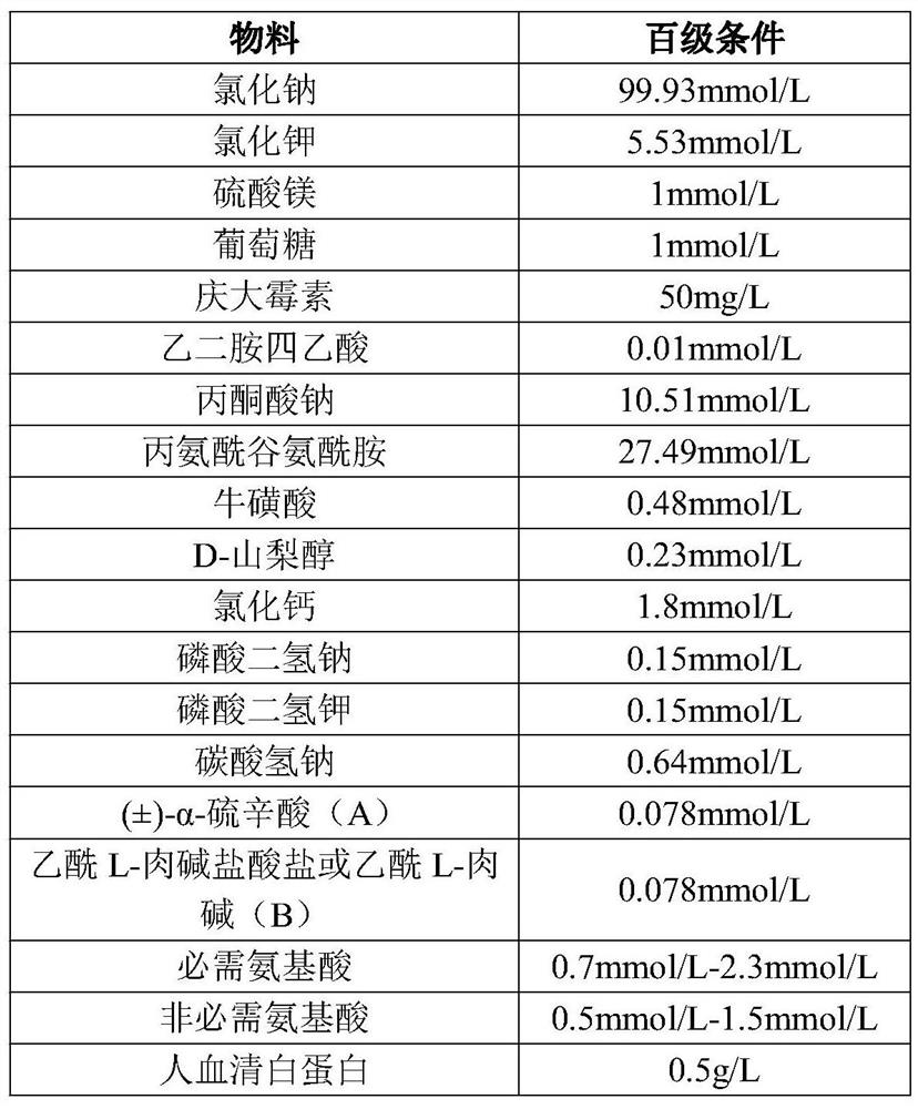 One-step embryo culture solution and preparation method thereof