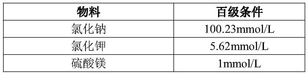 One-step embryo culture solution and preparation method thereof