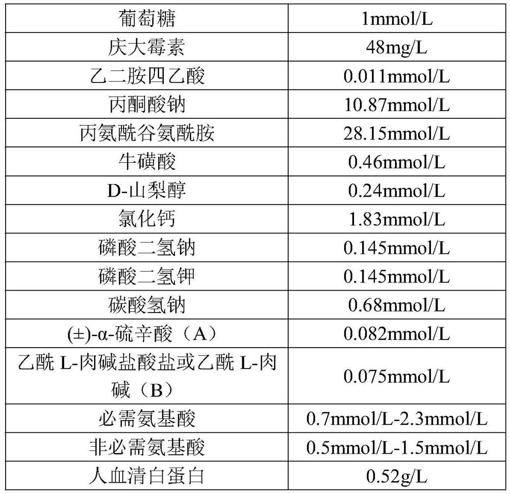 One-step embryo culture solution and preparation method thereof