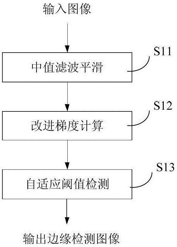 Method for Obtaining Binocular Video Depth Map