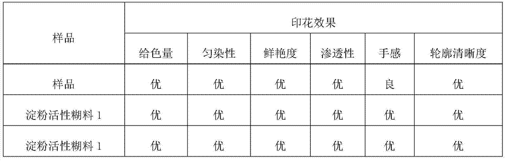 Method for preparing reactive printing paste taking starch as raw material