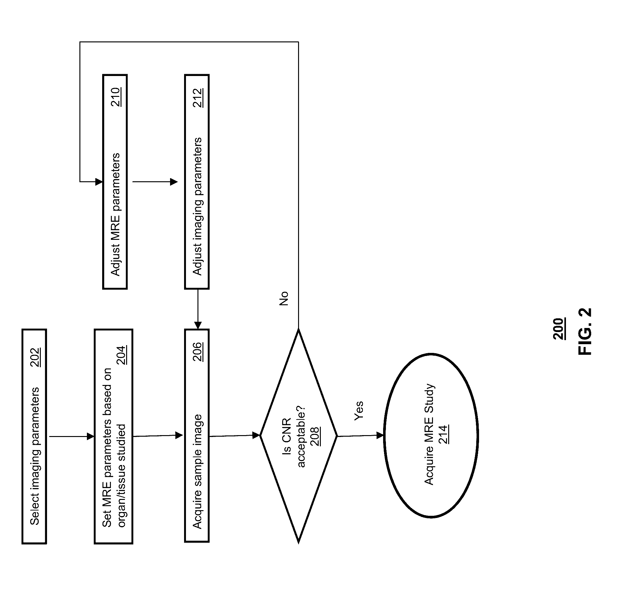 Echo-planar imaging magnetic resonance elastography pulse sequence