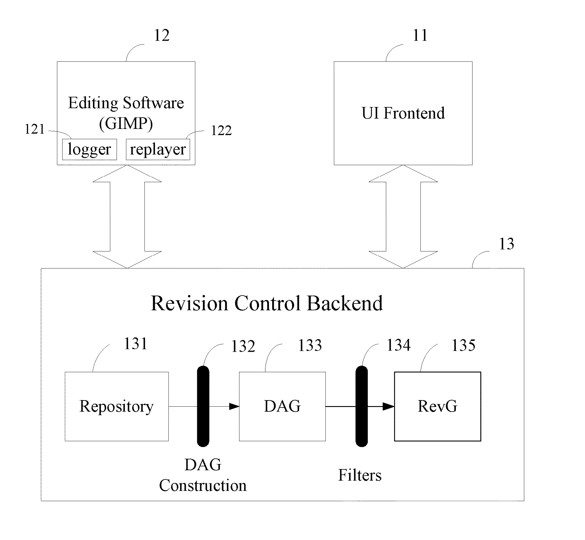 Nonlinear revision control system and method for images