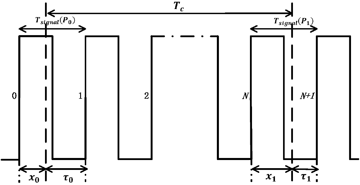 High-precision optically pumped magnetometer frequency measurement device and method based on GPS (global positioning system) time receiving