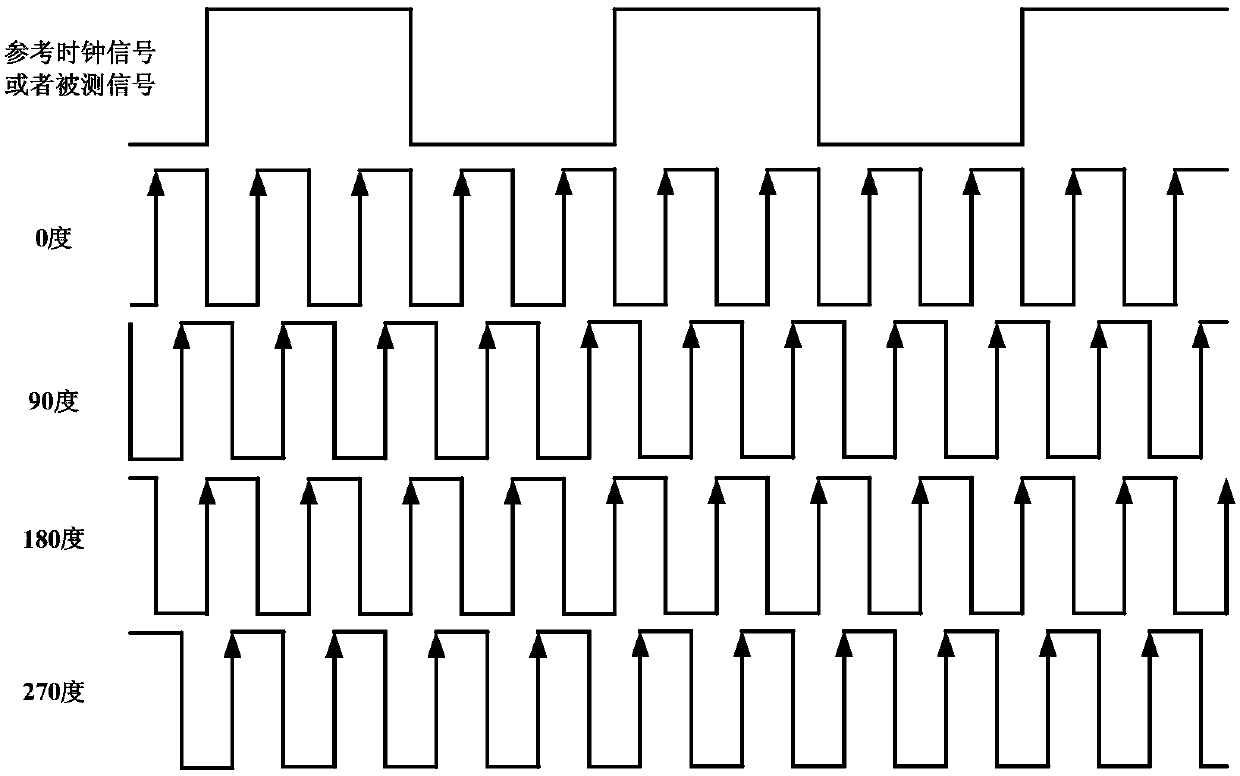 High-precision optically pumped magnetometer frequency measurement device and method based on GPS (global positioning system) time receiving