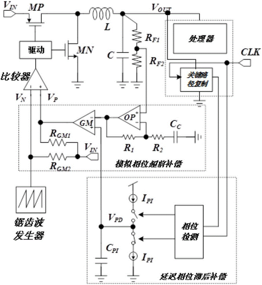 An adaptive voltage regulation circuit