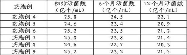 A kind of liquid photosynthetic bacteria high vigor preservation method