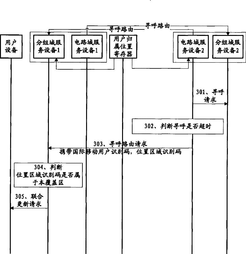 Method, apparatus and system for position information synchronization by packet domain and circuit domain