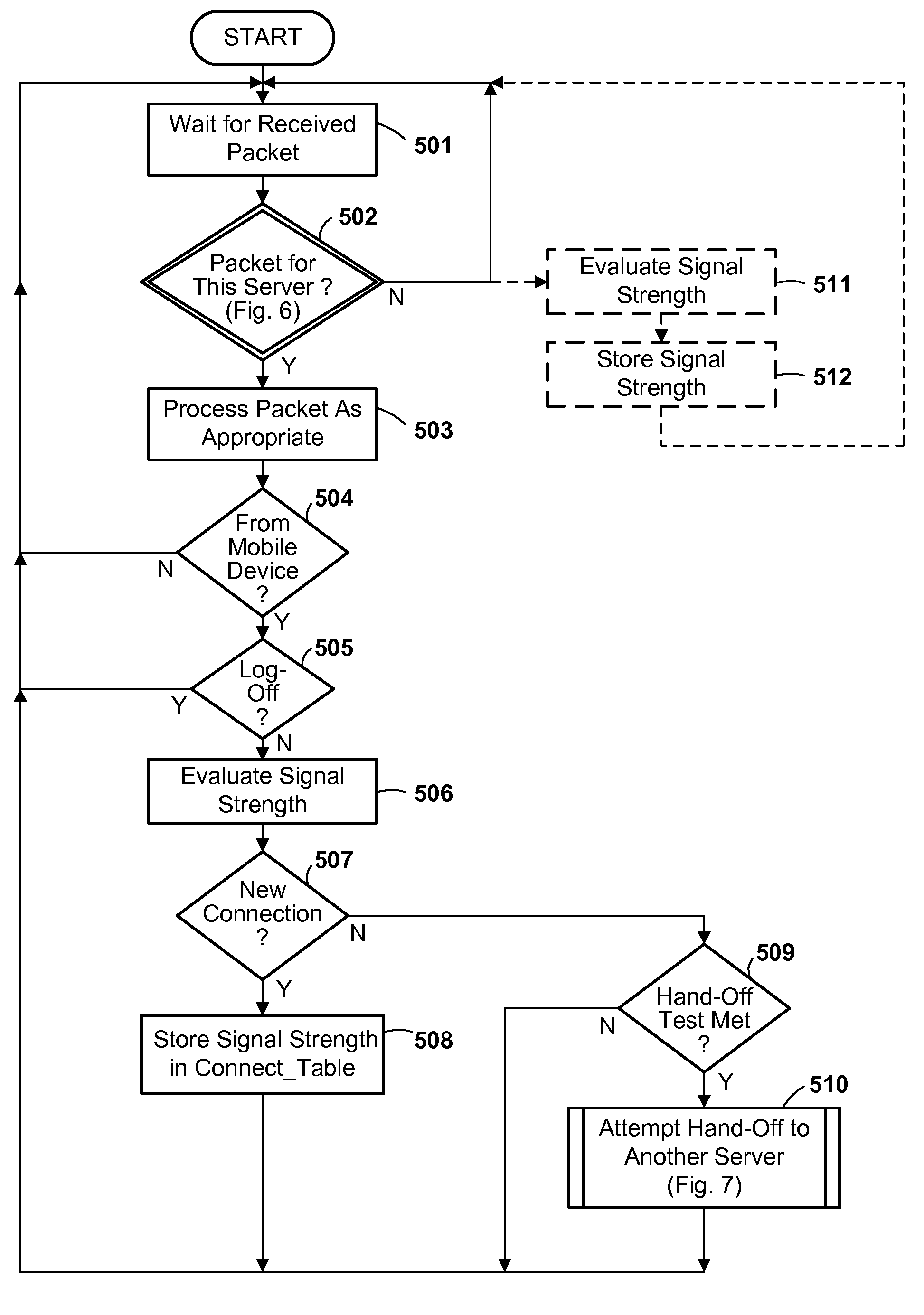 Method and apparatus for maintaining communications connections over a distributed wireless network