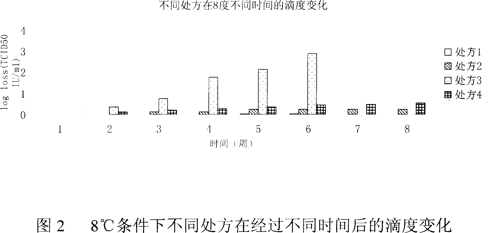 A pharmaceutical formulation and preparation process thereof