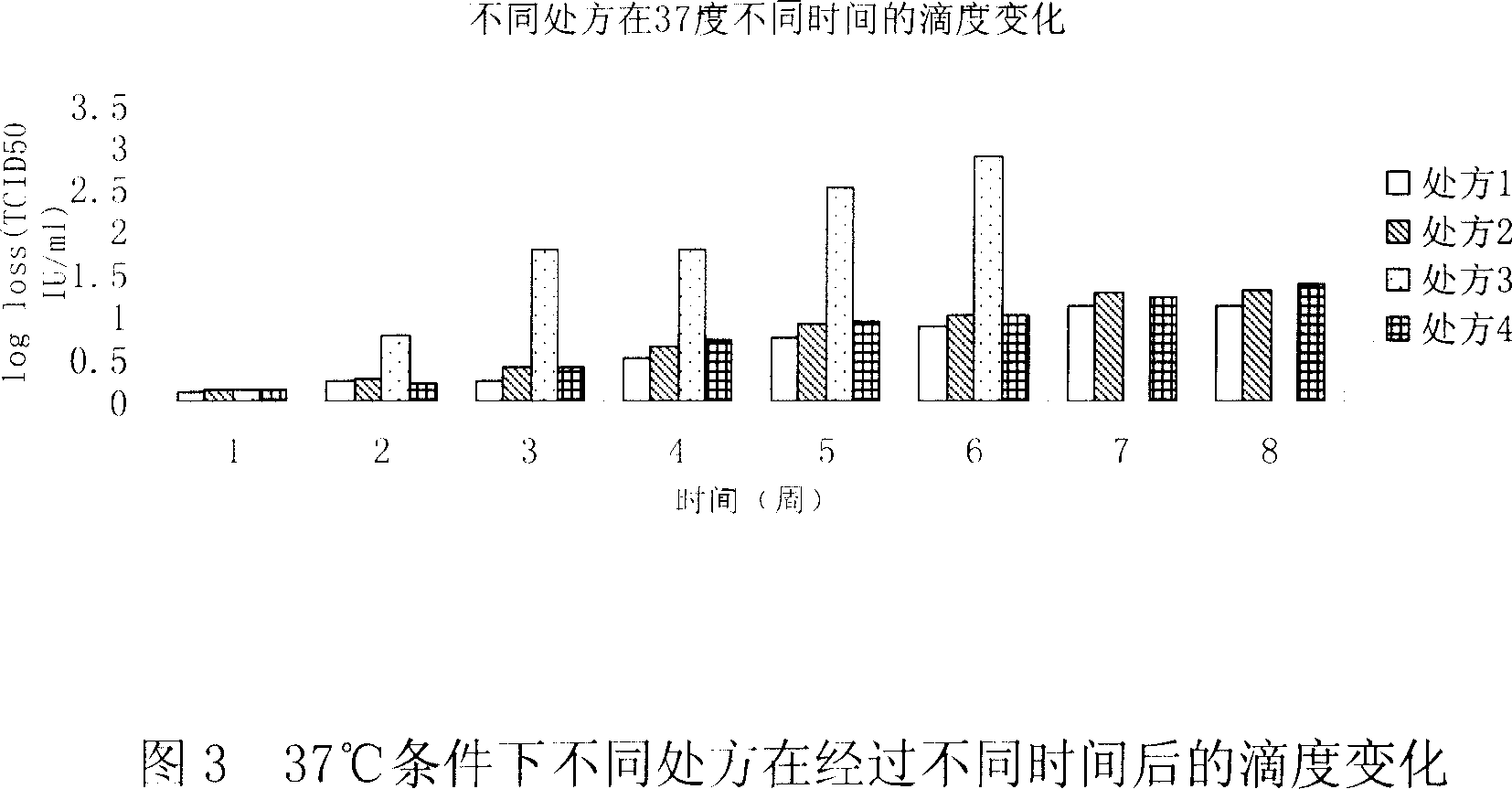 A pharmaceutical formulation and preparation process thereof