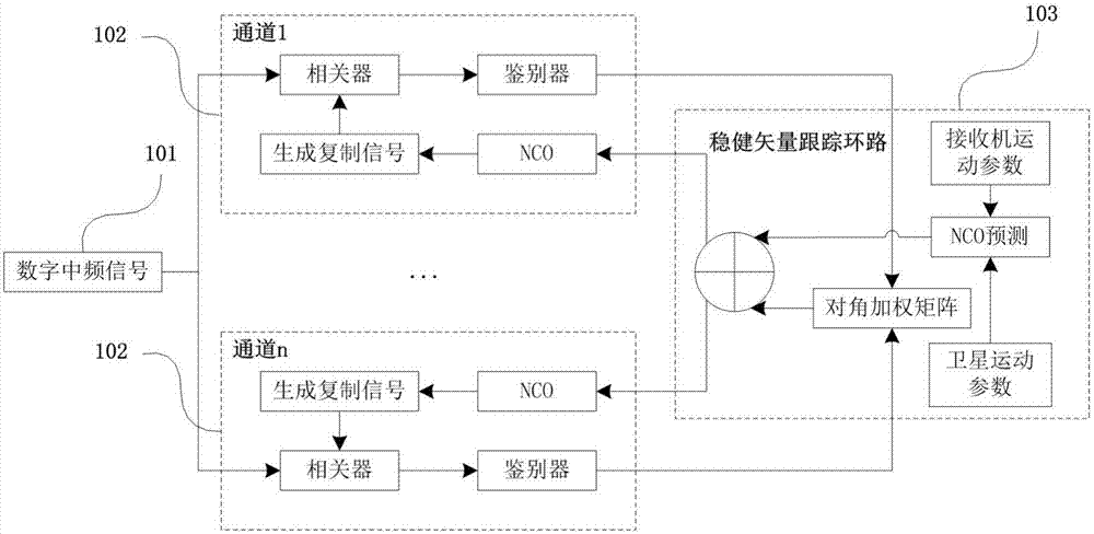 A Robust and Unbiased Navigation Signal Vector Tracking Method