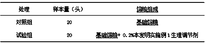 Physiological regulator for promoting sow to rut and preparation method of physiological regulator