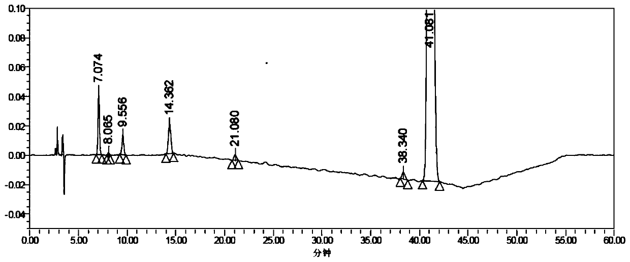 Method for separating and measuring related substances contained in loxoprofen Acid and salt thereof