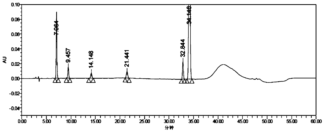 Method for separating and measuring related substances contained in loxoprofen Acid and salt thereof