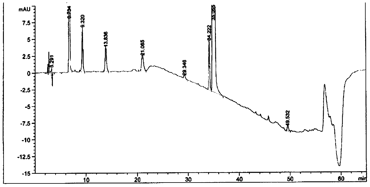 Method for separating and measuring related substances contained in loxoprofen Acid and salt thereof