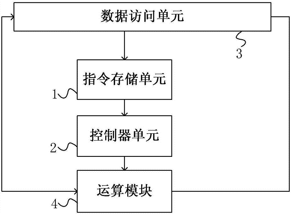 Device and method for executing batch normalization operation