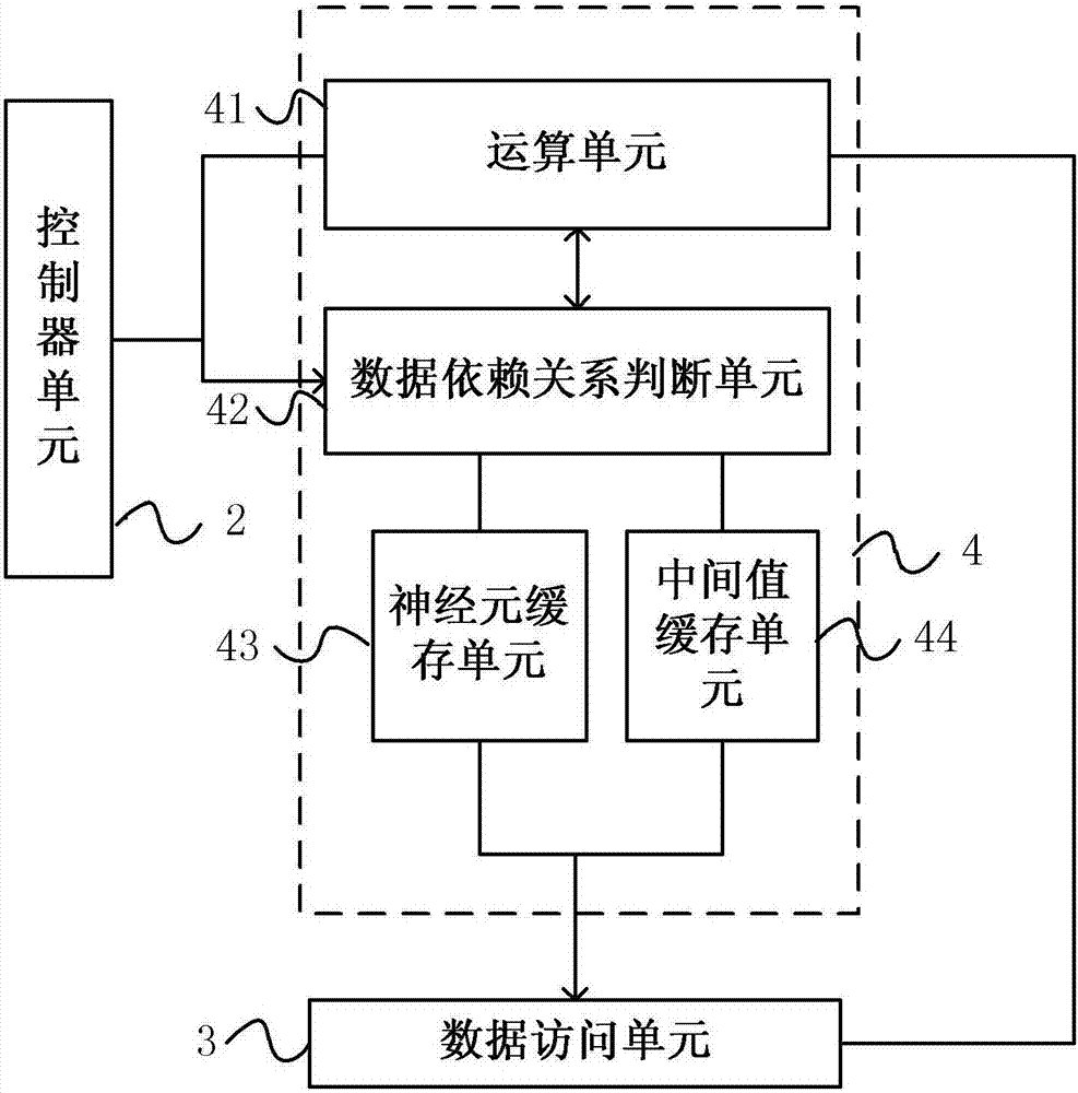 Device and method for executing batch normalization operation