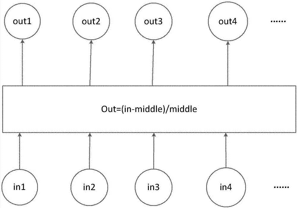 Device and method for executing batch normalization operation