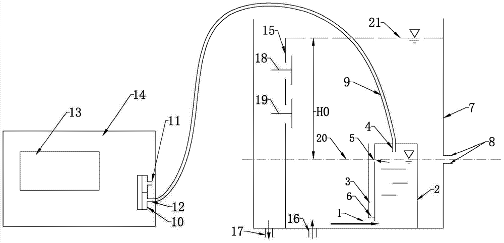 A flow measurement device for the outflow of a water tank