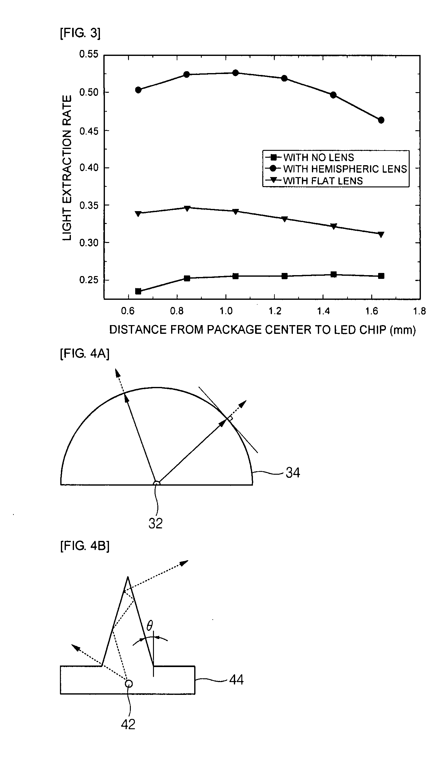 Light emitting diode package and method of manufacturing the same