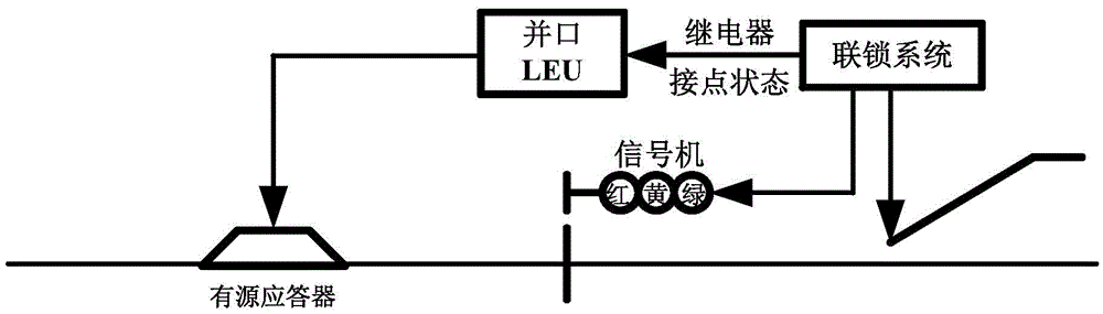 Train control system adapting to existing line reconstruction and train control method