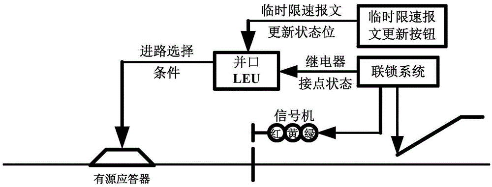 Train control system adapting to existing line reconstruction and train control method