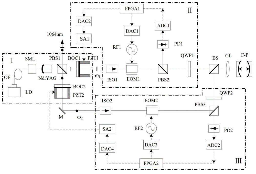 Pound-Drever-Hall frequency stabilizing system of dual-cavity dual-frequency solid laser device