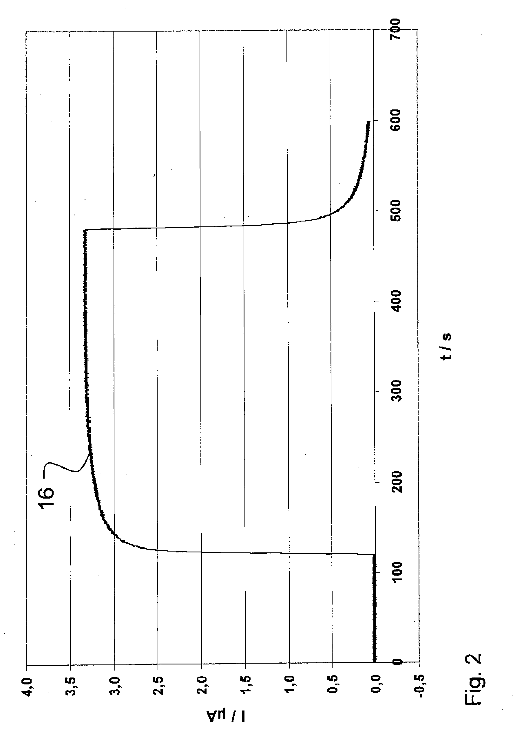 Electrochemical gas sensor