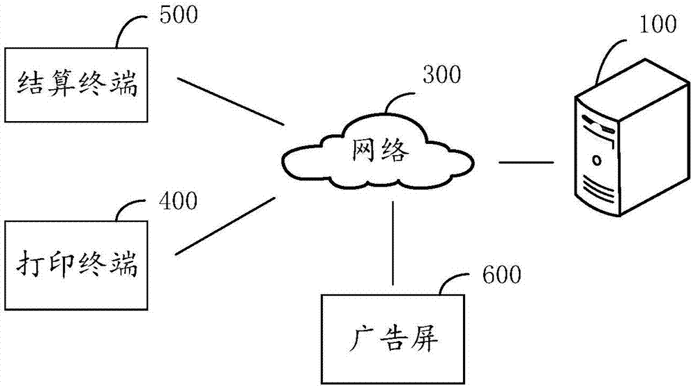 Advertisement release method and apparatus