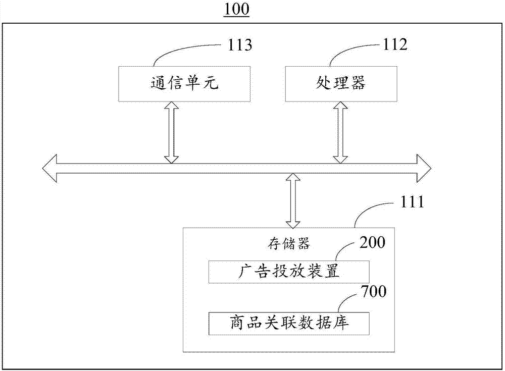 Advertisement release method and apparatus