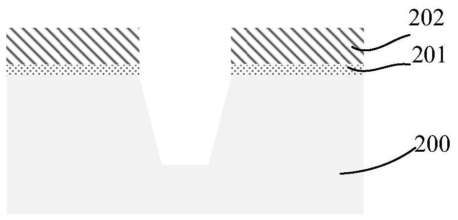 A method of manufacturing a semiconductor device