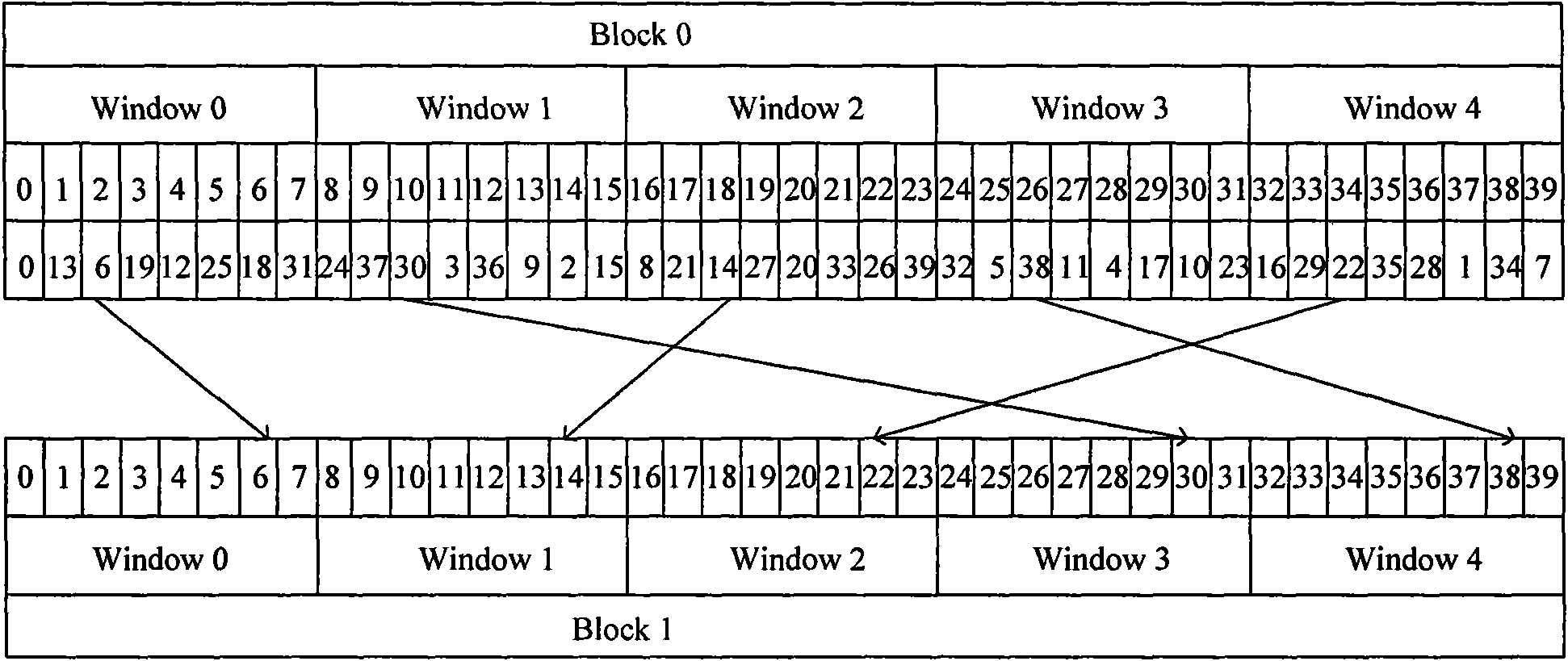 Turbo parallel decoding method, device and system