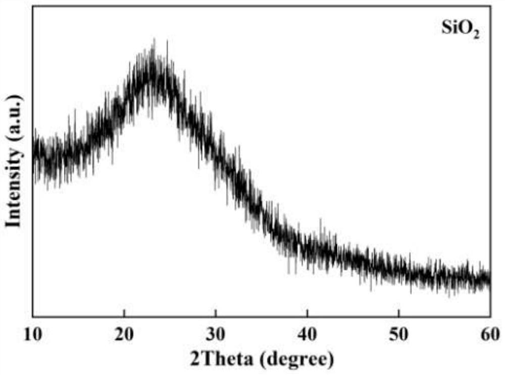 Preparation method of amorphous silicon dioxide ceramic coated polyester fiber oil absorption material