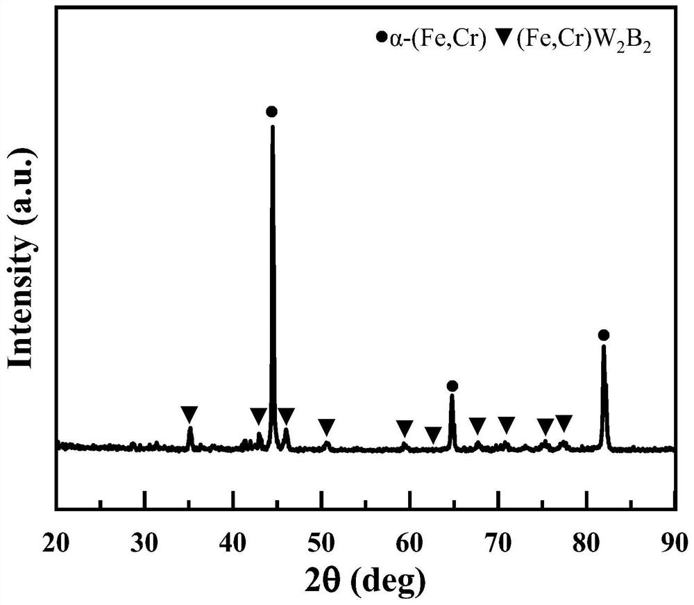 Novel Fe-based spherical shielding alloy powder and preparation method thereof