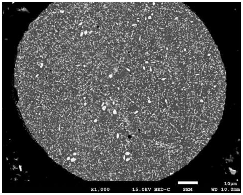 Novel Fe-based spherical shielding alloy powder and preparation method thereof