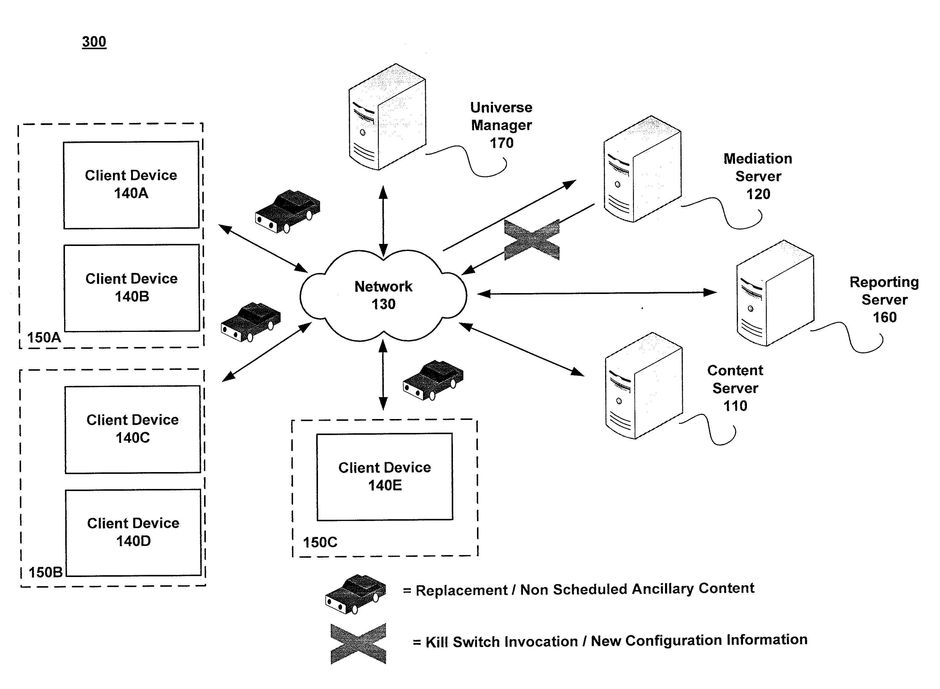 Management of Ancillary Content Delivery and Presentation