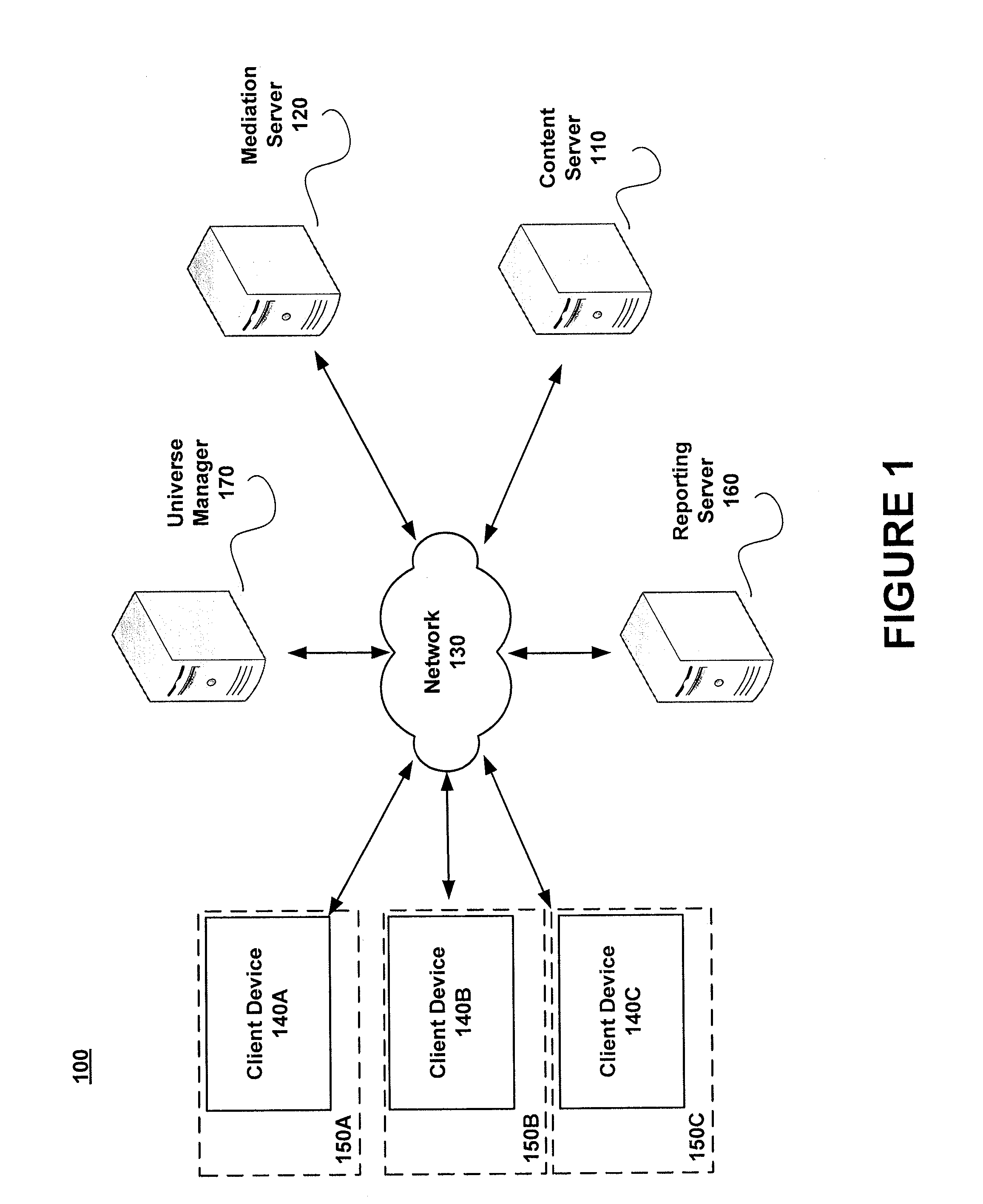 Management of Ancillary Content Delivery and Presentation