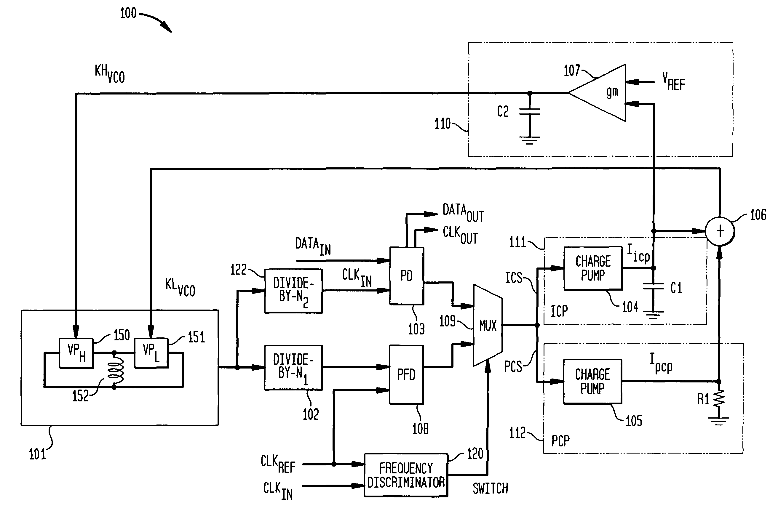 Adaptive loop bandwidth circuit for a PLL