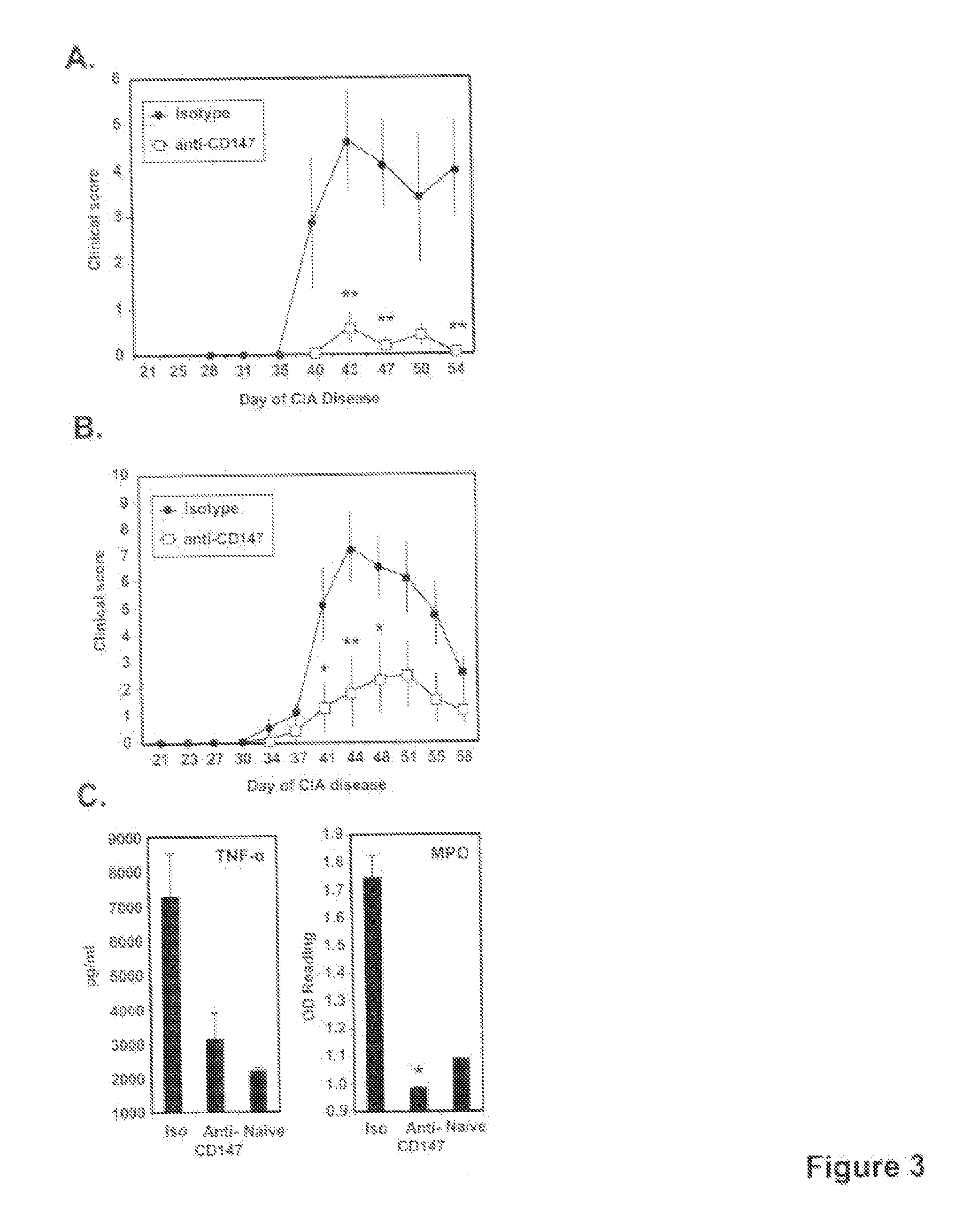 Compositions and methods for diagnosis and treatment of chronic inflammatory diseases