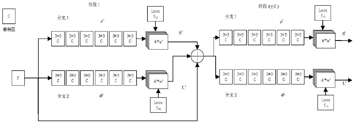 Locomotive driver fatigue state monitoring method based on upper body posture