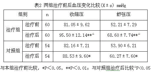 Traditional Chinese medicine for treating hypotension