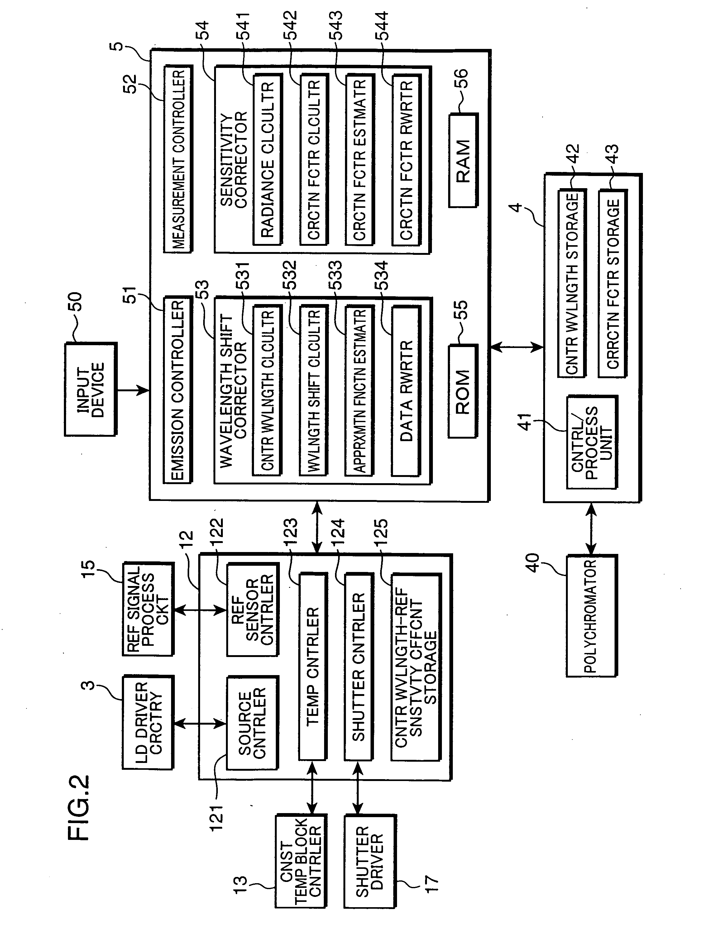 Calibration source for calibrating spectroradiometer, calibration method using the same, and calibration system