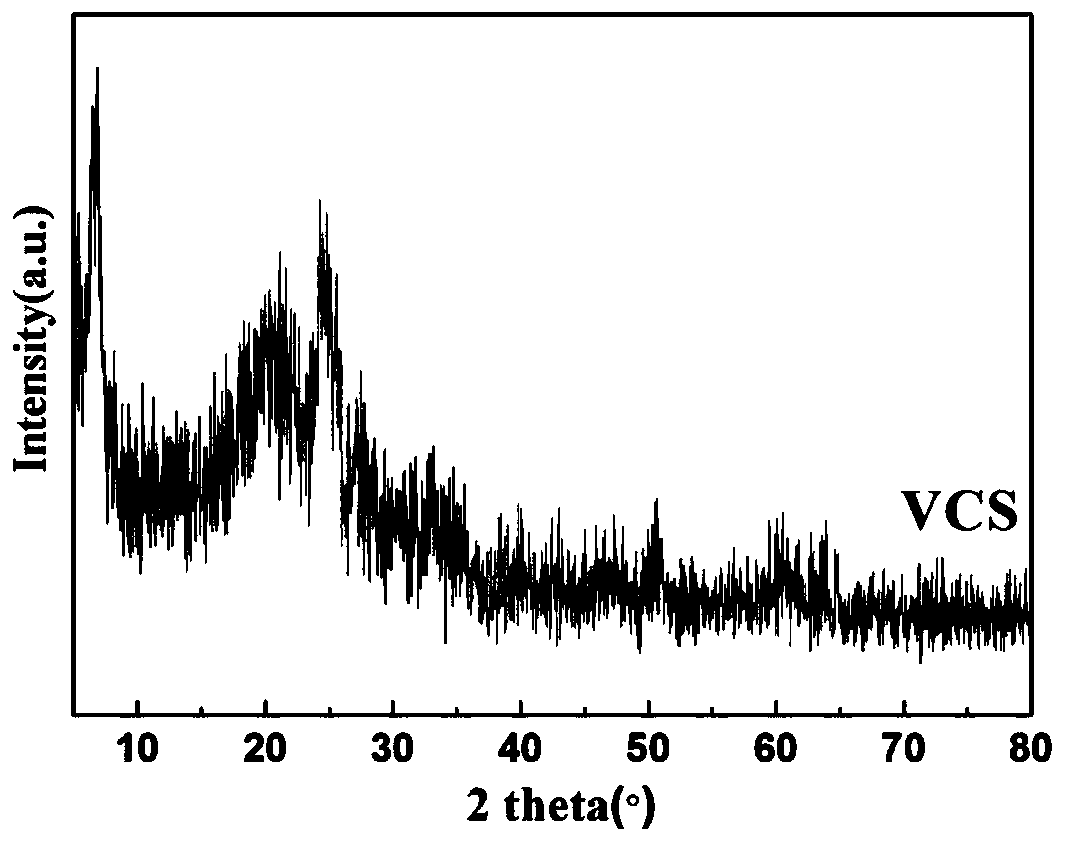 Vanadium oxide/carbon/clay composite positive electrode material as well as preparation method and application thereof in aqueous battery